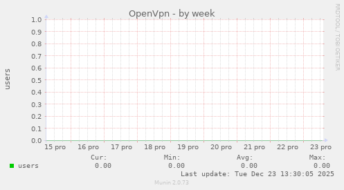 OpenVpn